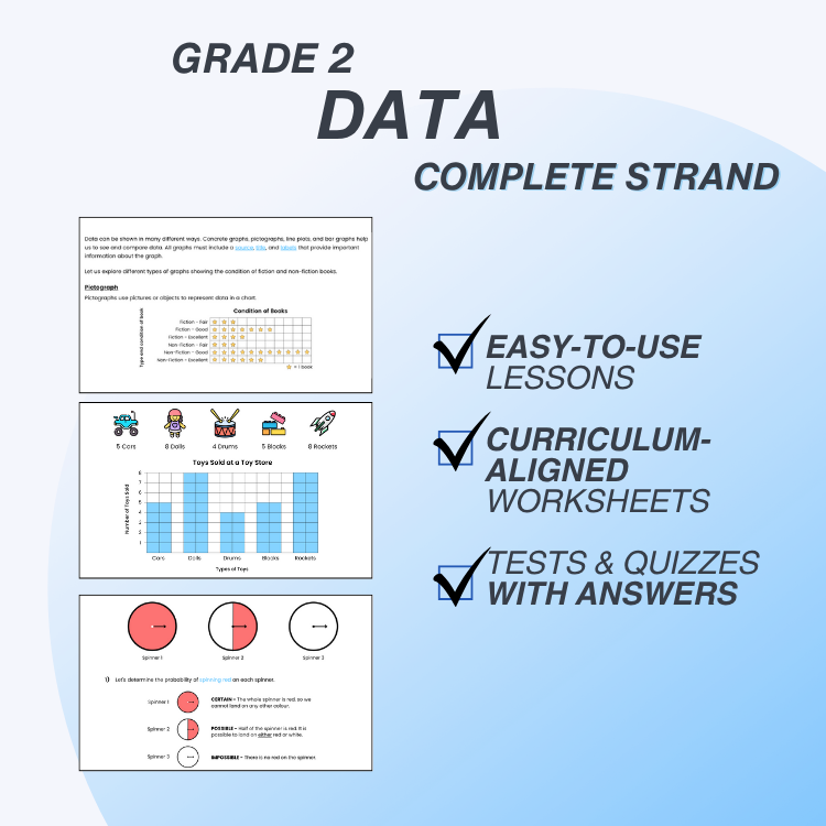 Educational materials for Grade 2 Data complete strand with checkmarks indicating features.