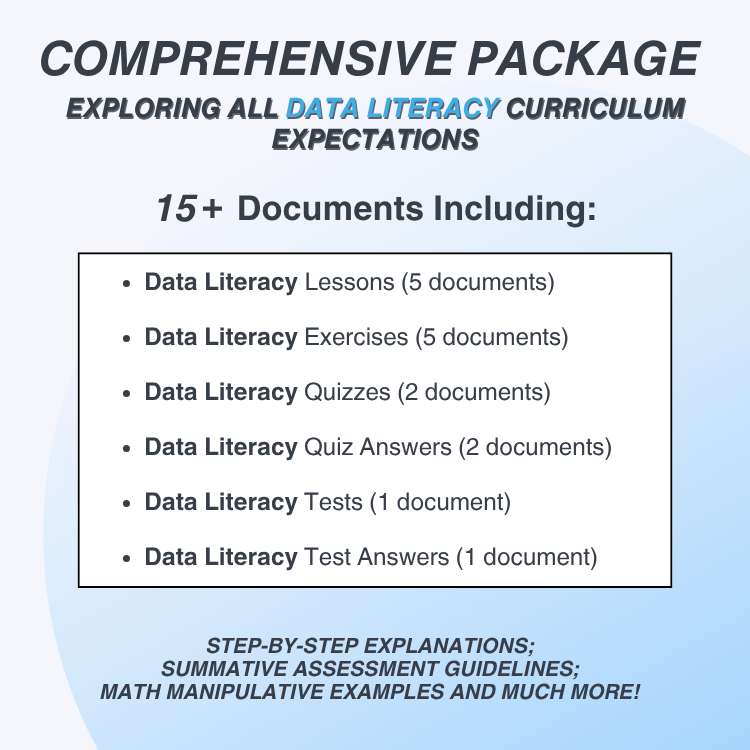 Promotional graphic for a comprehensive data literacy curriculum package with text and bullet points.