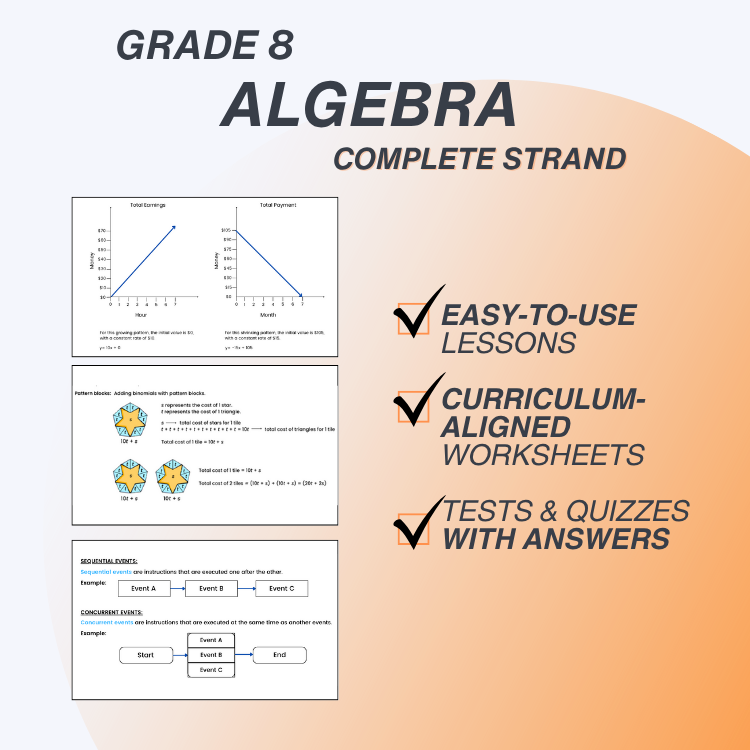 Grade 8 Algebra complete strand with educational materials on a gradient background