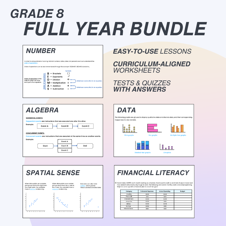 Grade 8 full year educational bundle with topics like Number, Algebra, Data, Spatial Sense, and Financial Literacy.